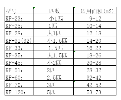 曹县空调维修