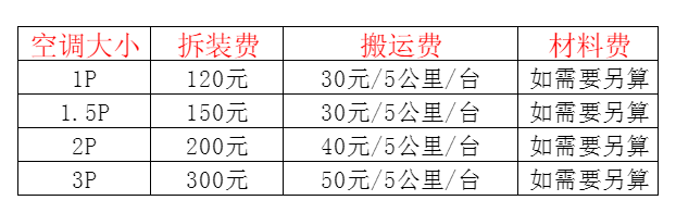曹县空调移机及费用电话在哪里找